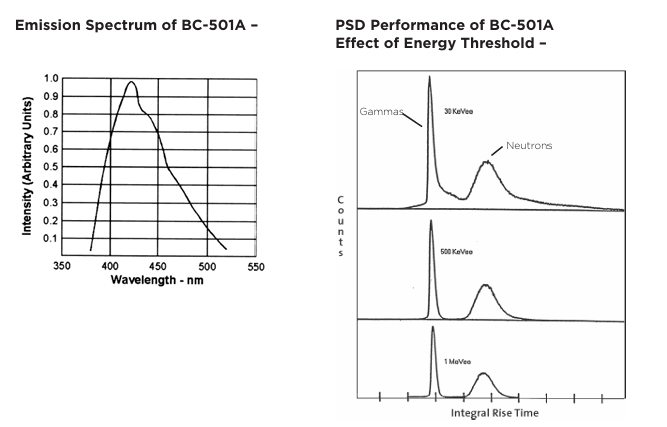 Luxium Solutions BC-501、BC-501A、BC-519液體閃爍體