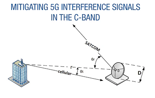 Norsat：C波段5G干扰信号缓解方案